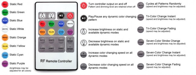 ldrf-rgb4-controller